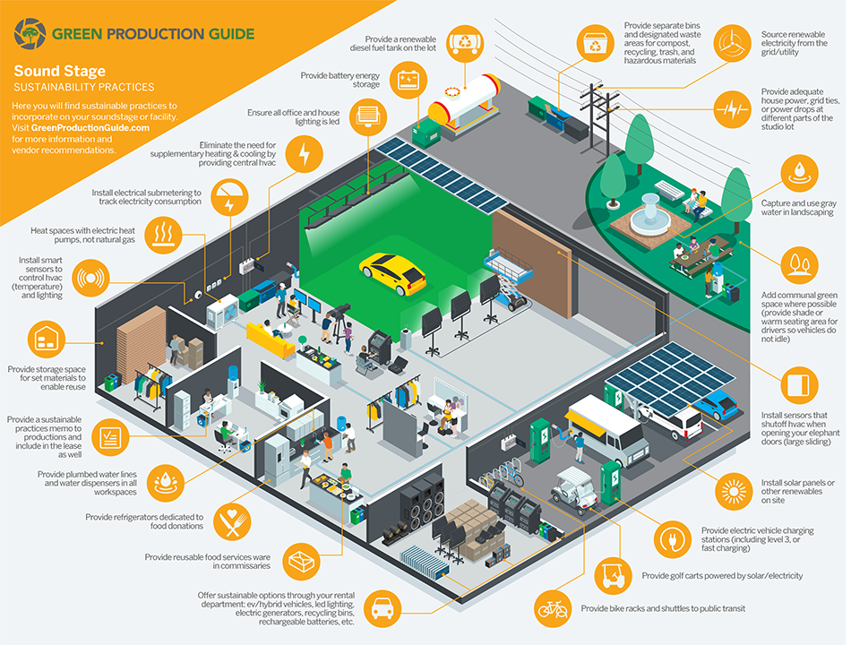 Soundstage Sustainability Practices