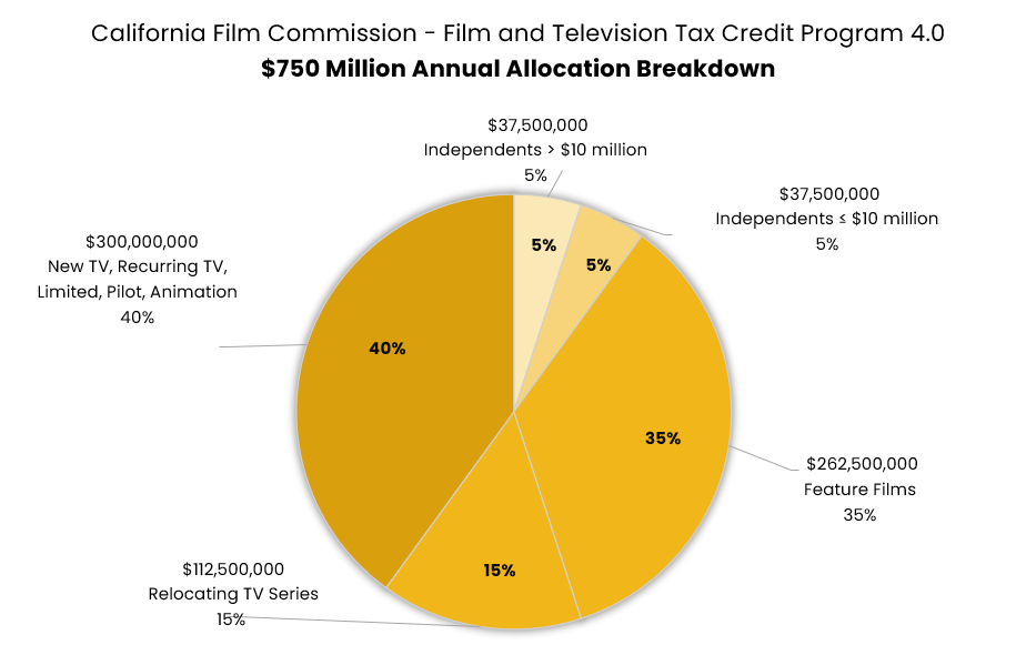 Funding Categories