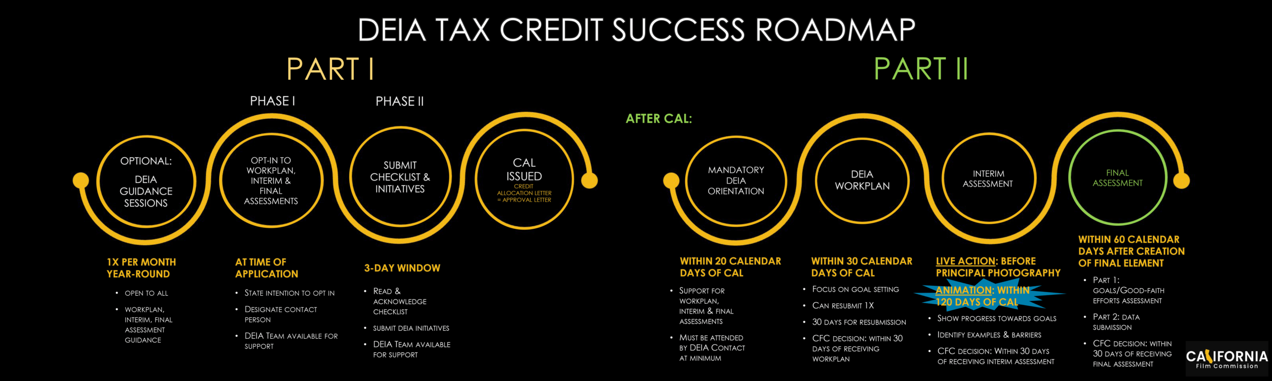 DEIA 4 0 Roadmap